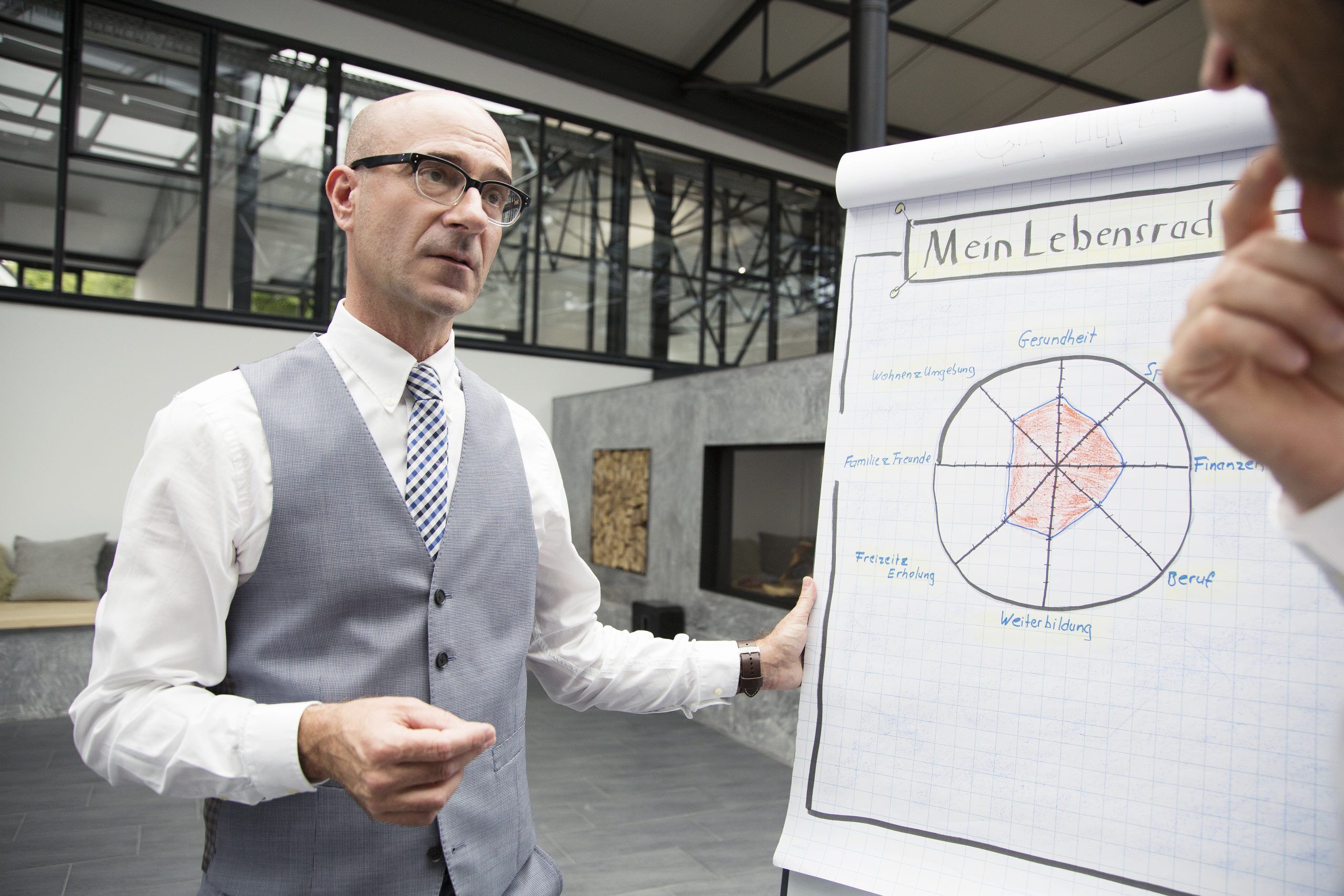 Führungskräfteentwicklung in Köln Führungskräfteentwicklung Köln